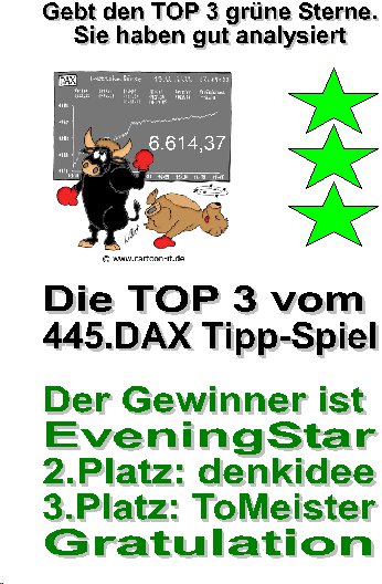 445.DAX Tipp-Spiel, Dienstag, 09.01.07 75971