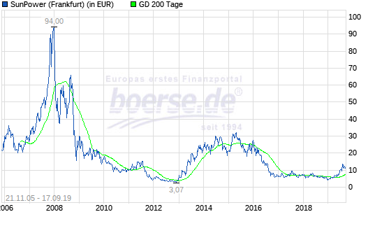 JinkoSolar Supplies Panels for South America 1153463