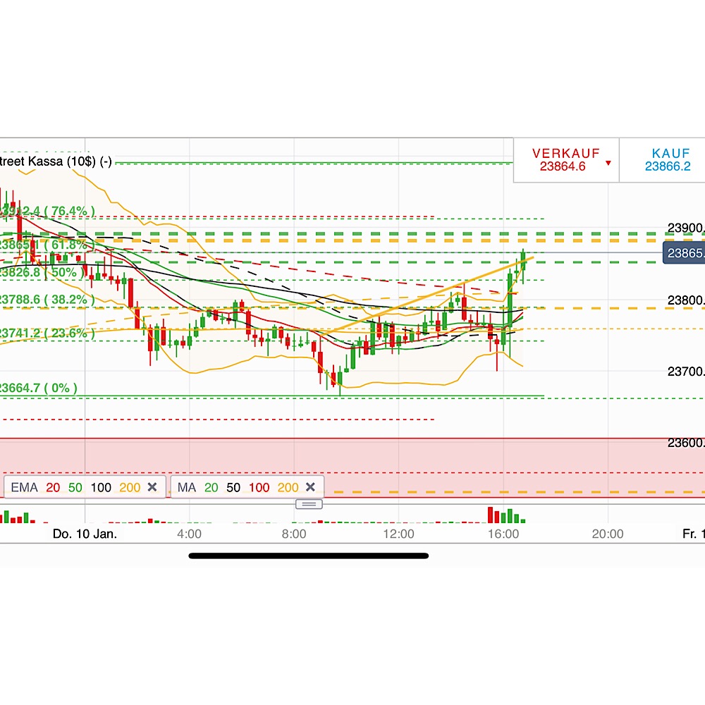 2019 QV-GDAXi-DJ-GOLD-EURUSD- JPY 1090982