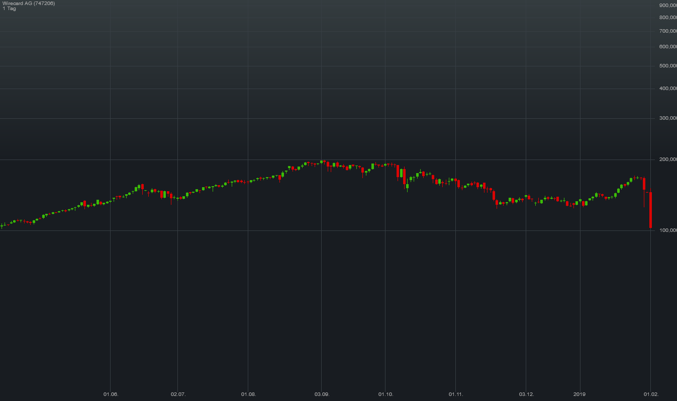 2019 QV-GDAXi-DJ-GOLD-EURUSD- JPY 1094407