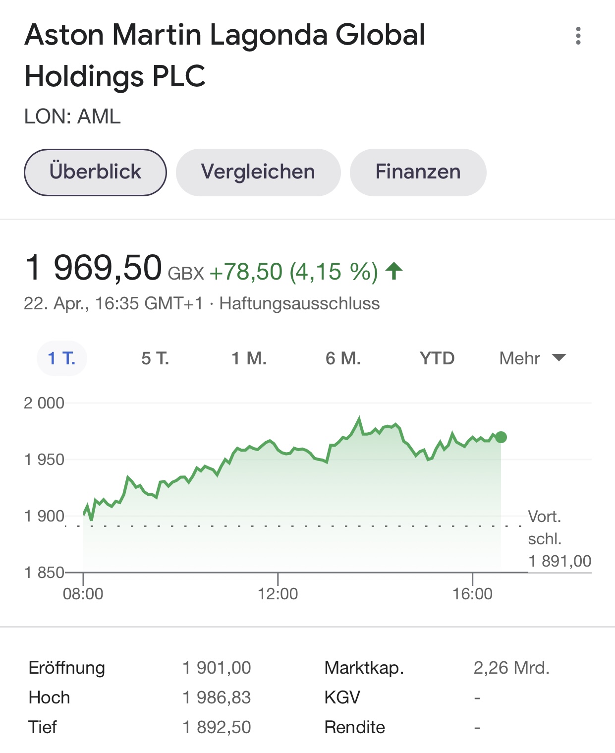 Aston Martin (WKN A2QJD4) 1248239