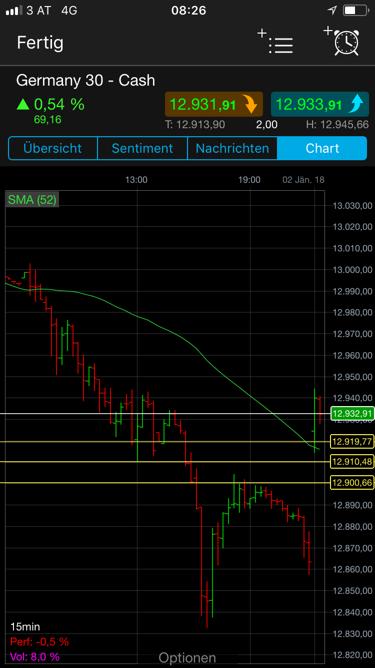 Endlich erfolgreiches Trading mit Rohstoffen 1032441