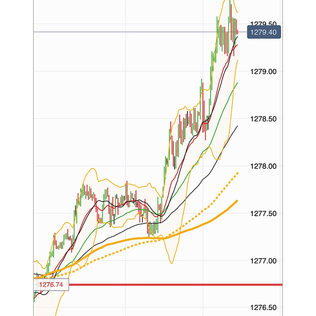 2019 QV-GDAXi-DJ-GOLD-EURUSD- JPY 1107555