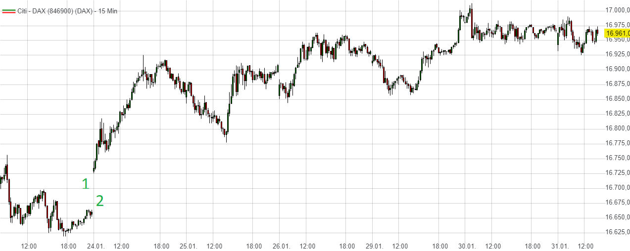Heute im Dax, was sagen die Elliott Wellen ? 1410913