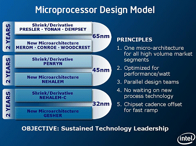 Intel - ein kurzfristiger Trade? 38801