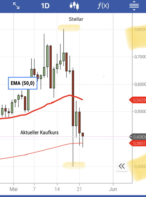 Börse ein Haifischbecken: Trade was du siehst 1254315