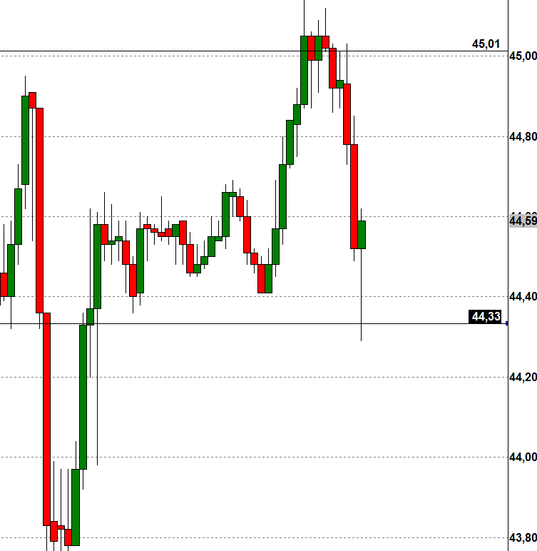 2015 QV DAX-DJ-GOLD-EURUSD-JPY 794631