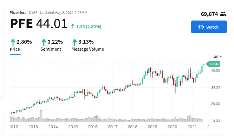 Pfizer - zu Unrecht im Keller 1266909