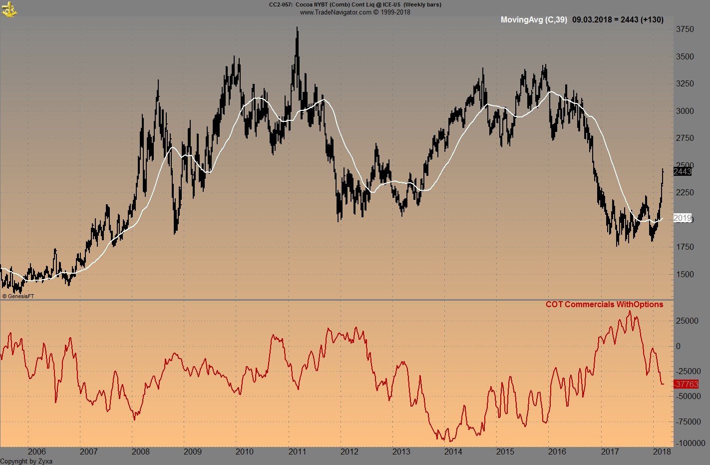 Endlich erfolgreiches Trading mit Rohstoffen 1044325