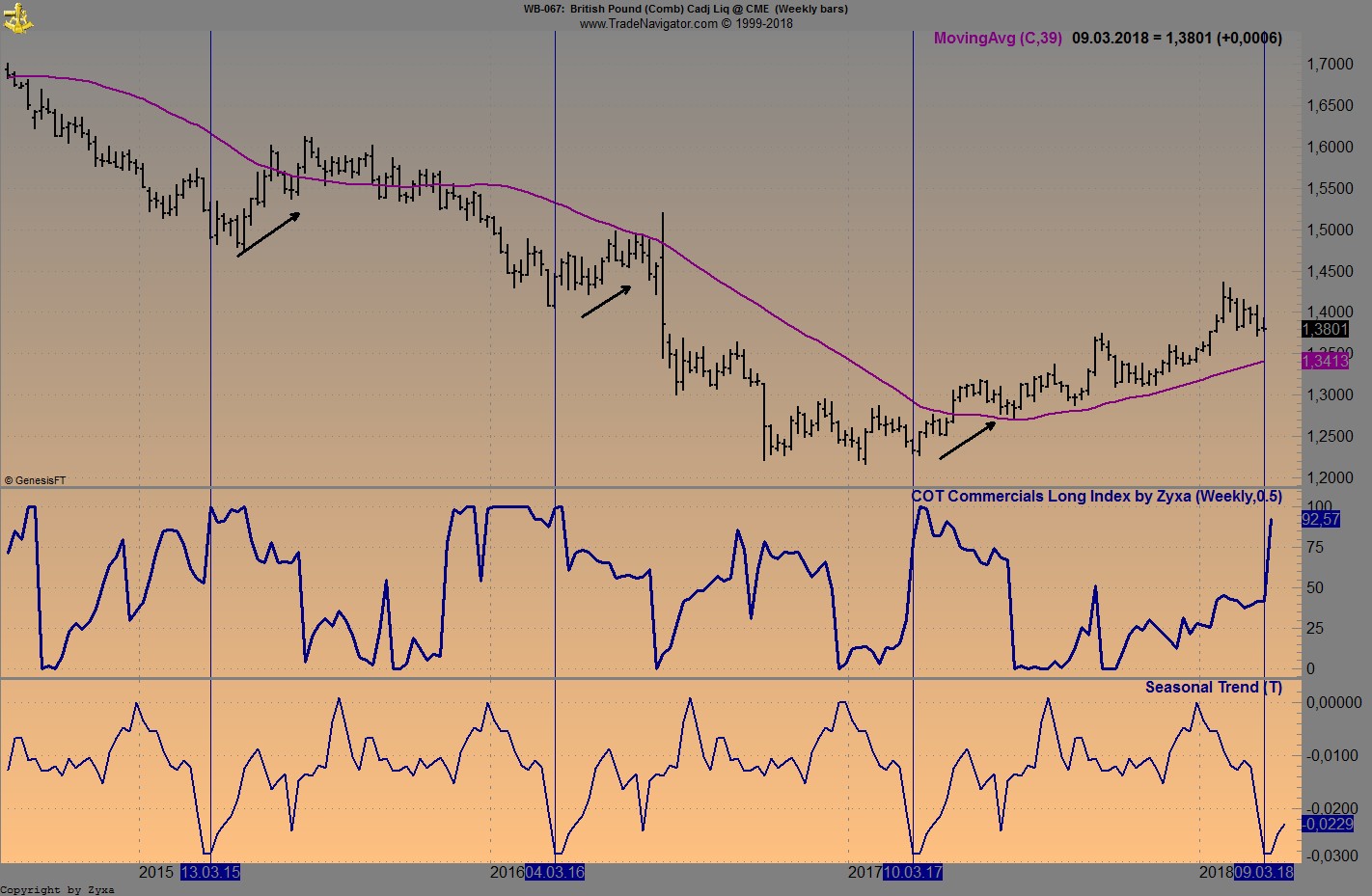 Endlich erfolgreiches Trading mit Rohstoffen 1044521