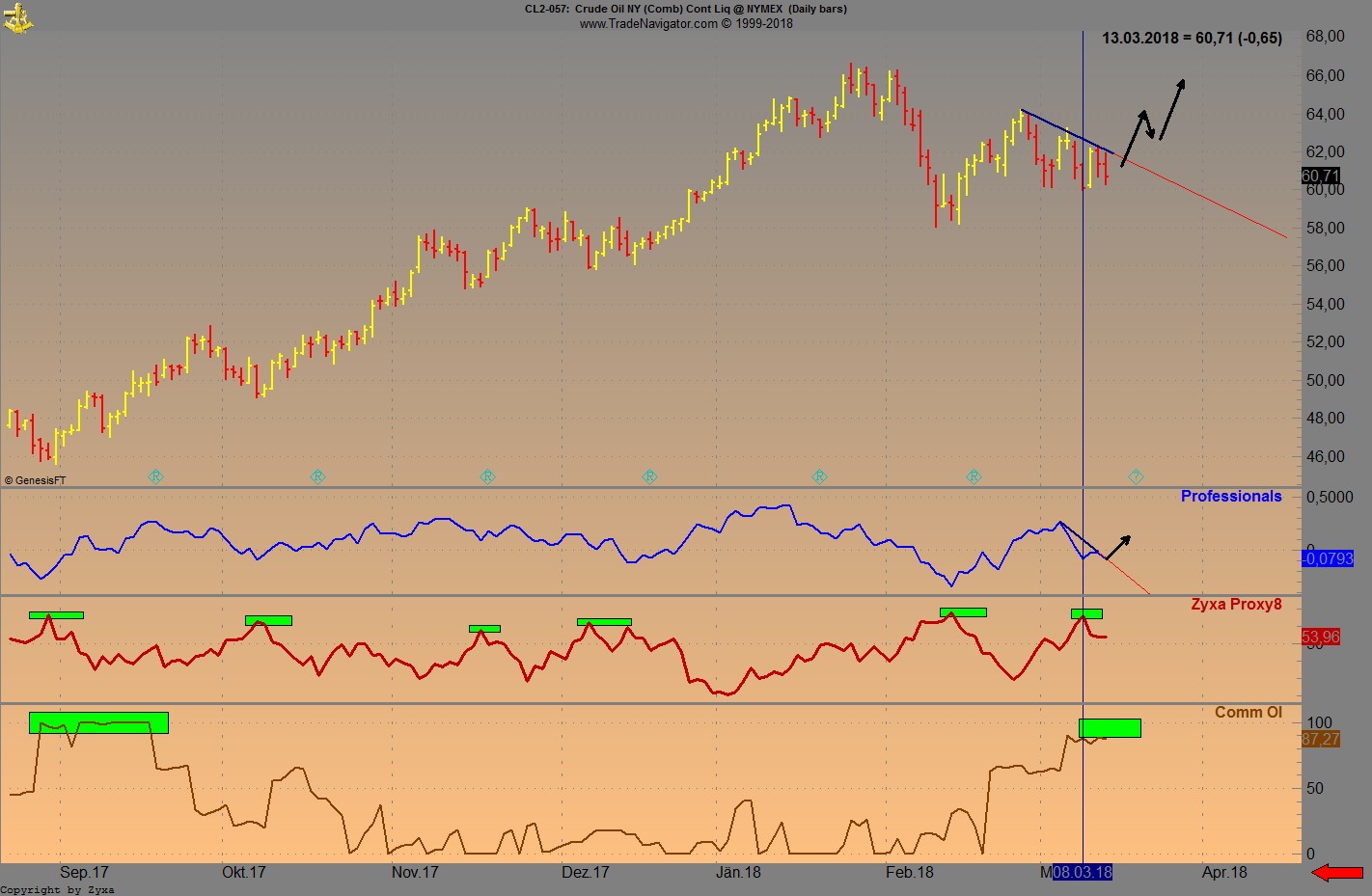 Brent Crude Rohöl ICE Rolling 1045240