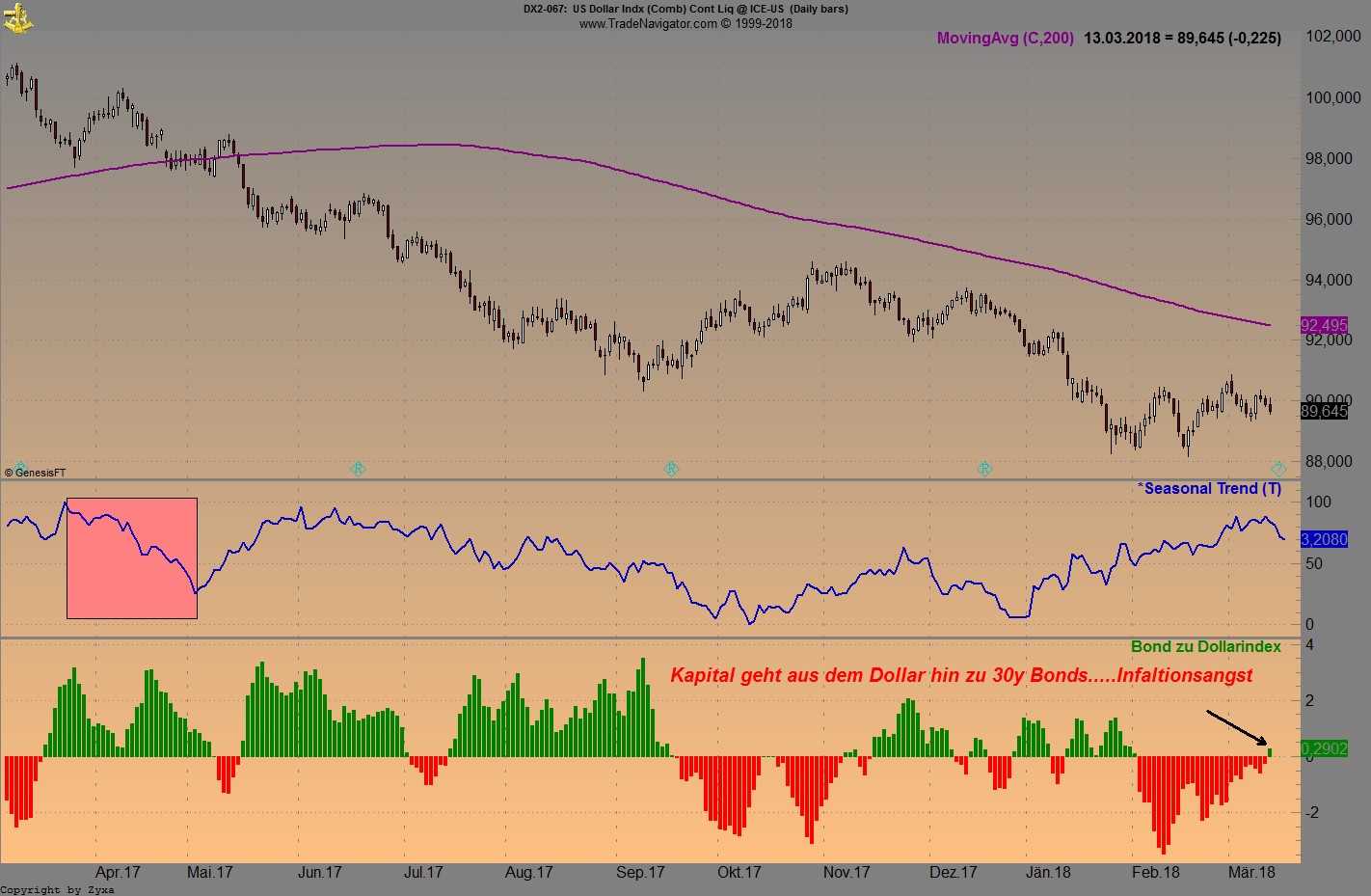 Brent Crude Rohöl ICE Rolling 1045287