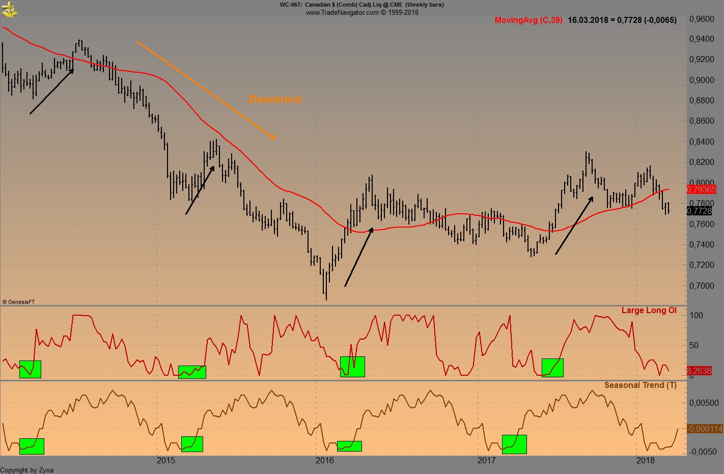 Brent Crude Rohöl ICE Rolling 1045288
