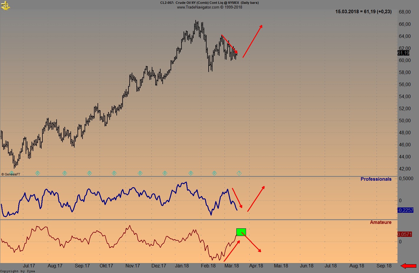 Brent Crude Rohöl ICE Rolling 1045586