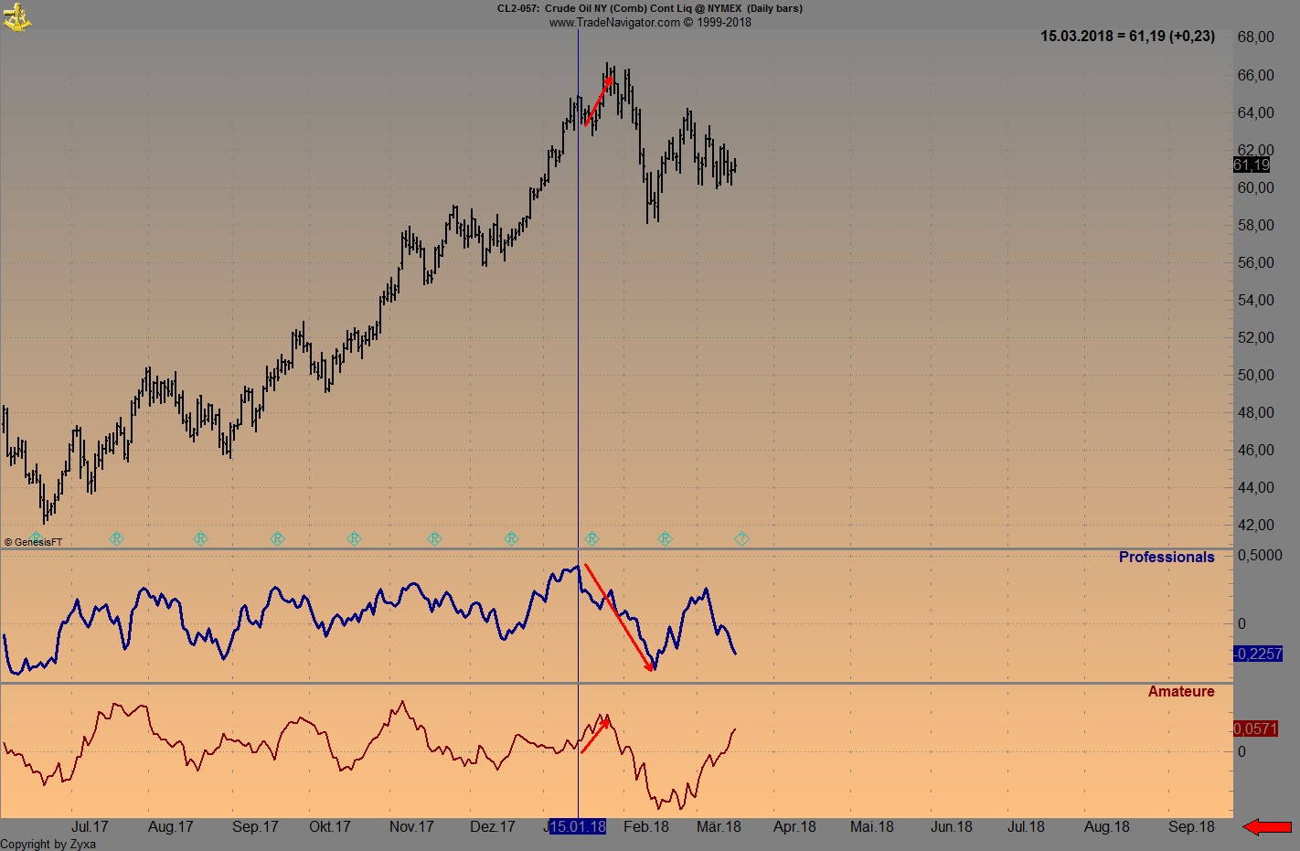 Brent Crude Rohöl ICE Rolling 1045587