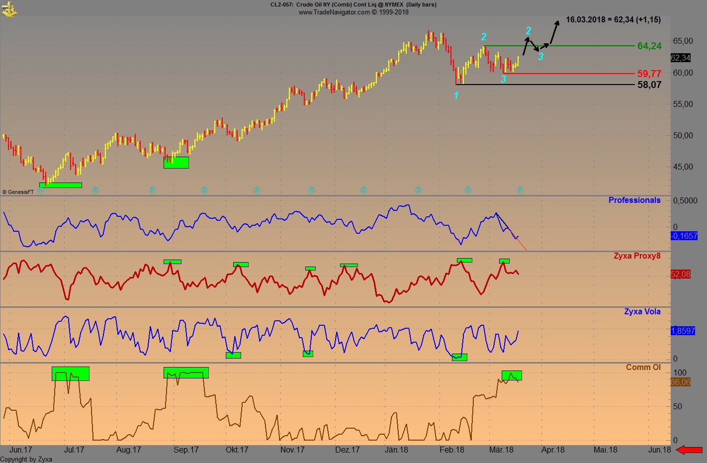 Brent Crude Rohöl ICE Rolling 1045757