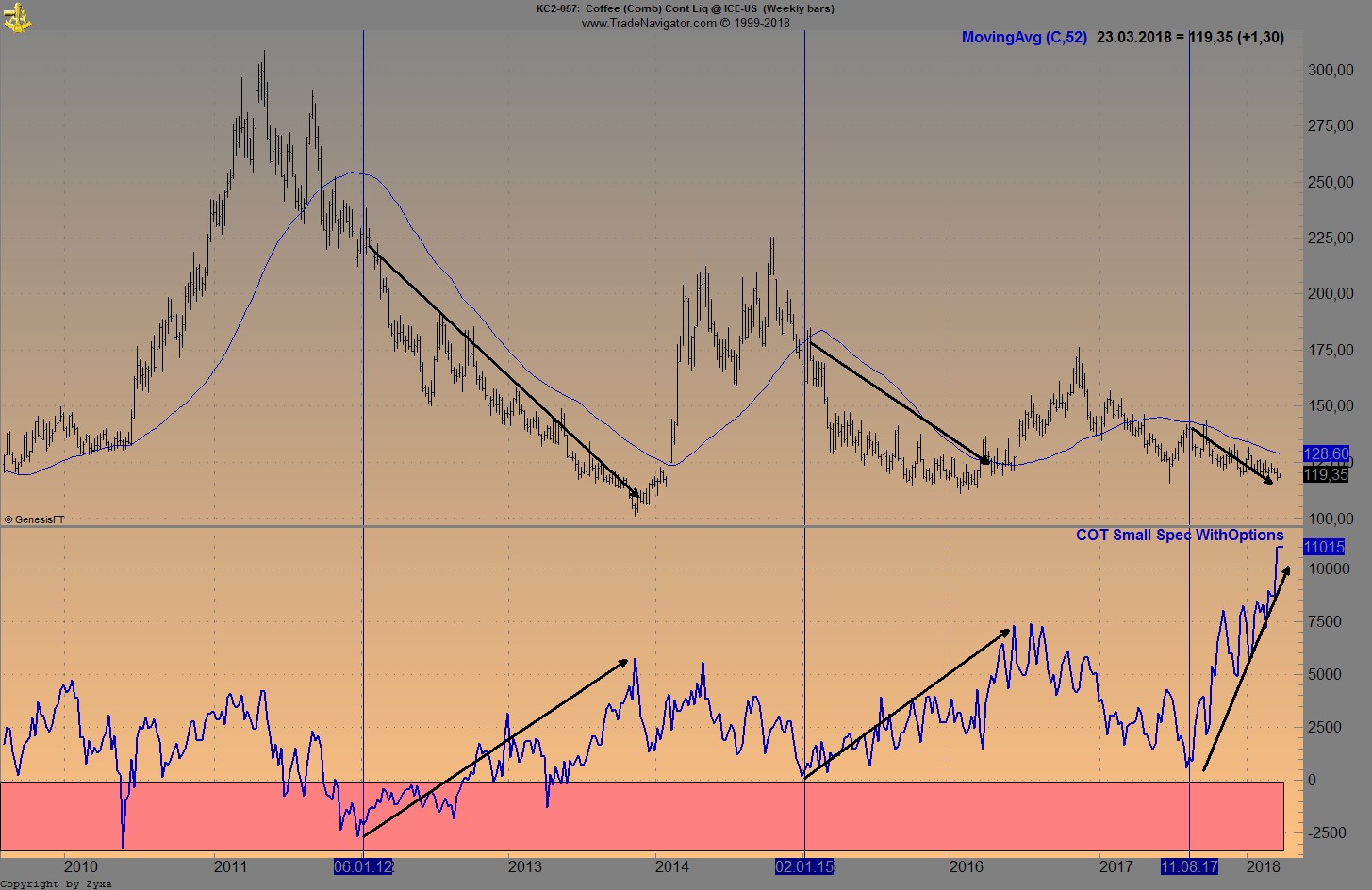 Endlich erfolgreiches Trading mit Rohstoffen 1046121