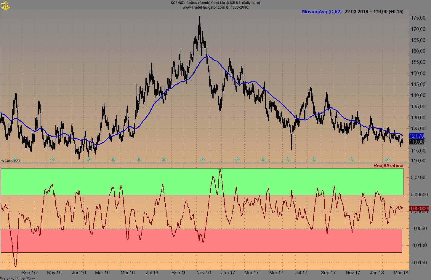 Kaffee long wird interessant 1046695