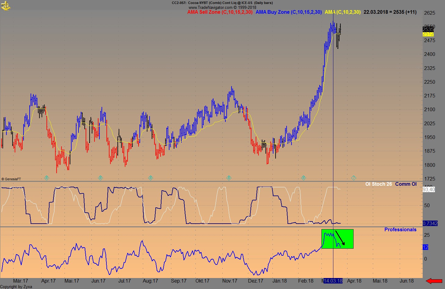 Endlich erfolgreiches Trading mit Rohstoffen 1046708