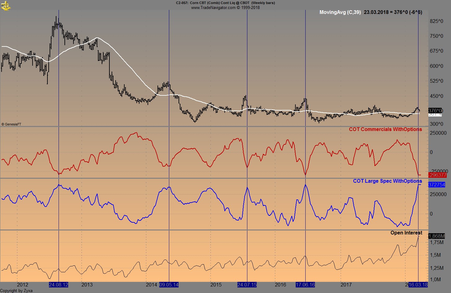 Endlich erfolgreiches Trading mit Rohstoffen 1046720