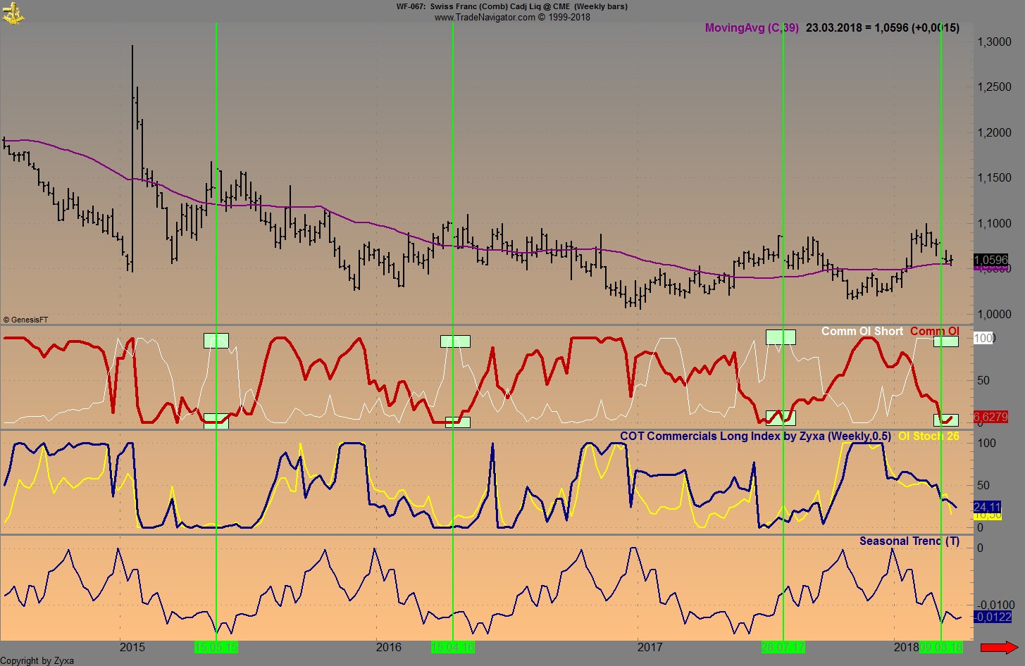 Endlich erfolgreiches Trading mit Rohstoffen 1046740