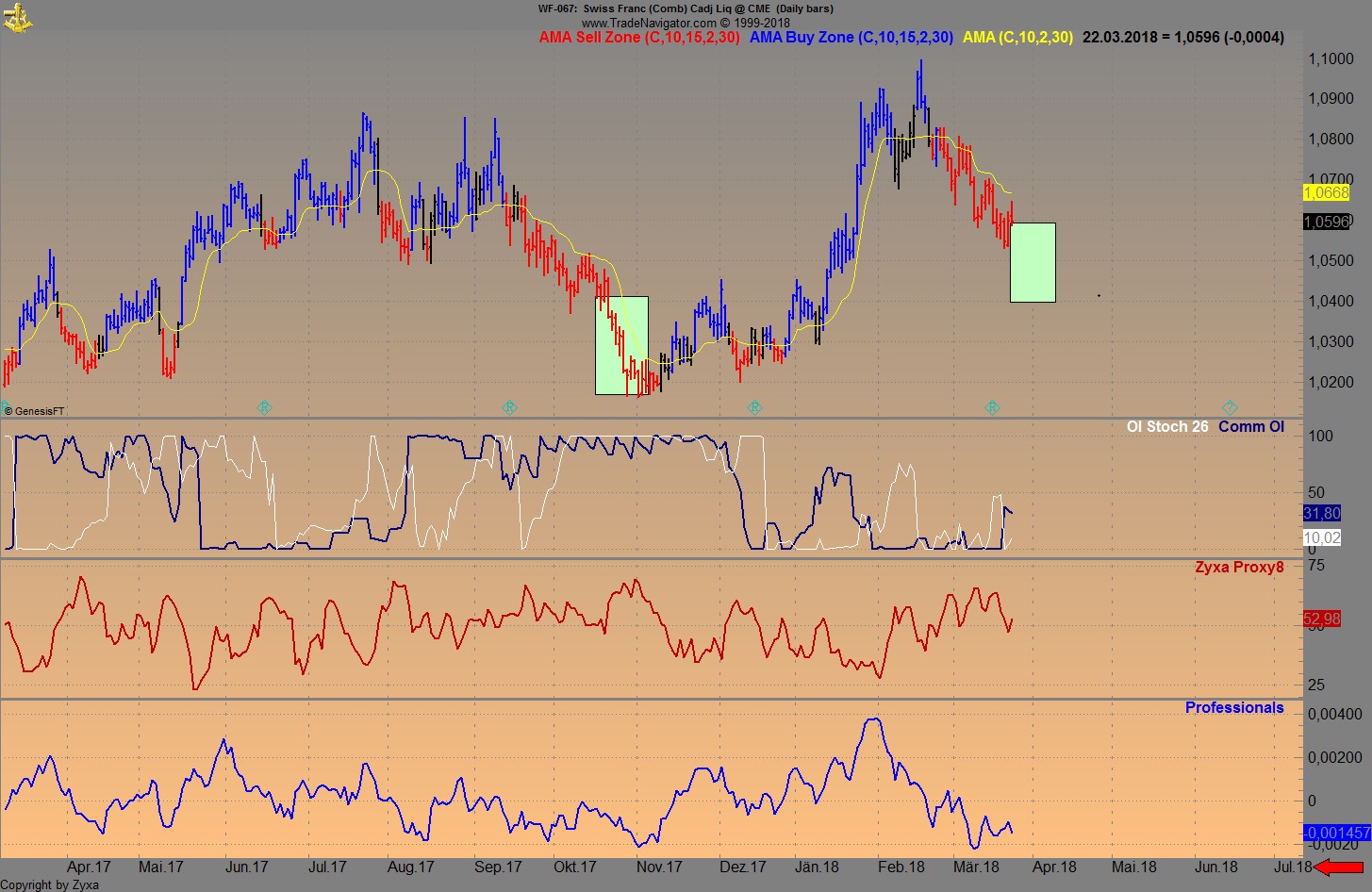 Endlich erfolgreiches Trading mit Rohstoffen 1046745
