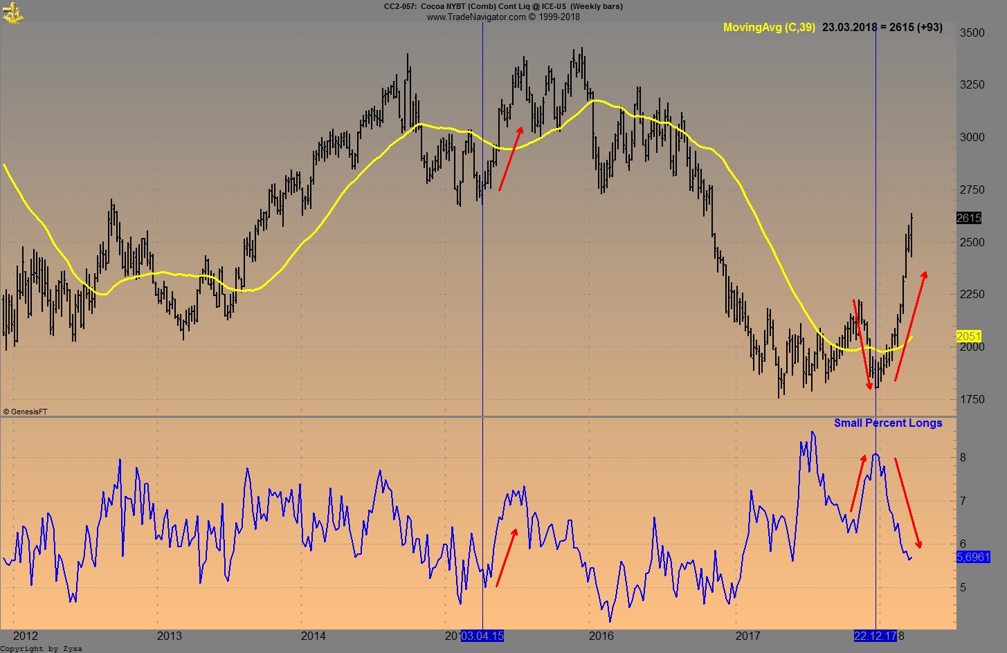 Kaffee long wird interessant 1046823
