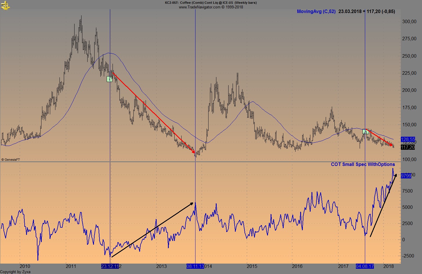 Kaffee long wird interessant 1046829