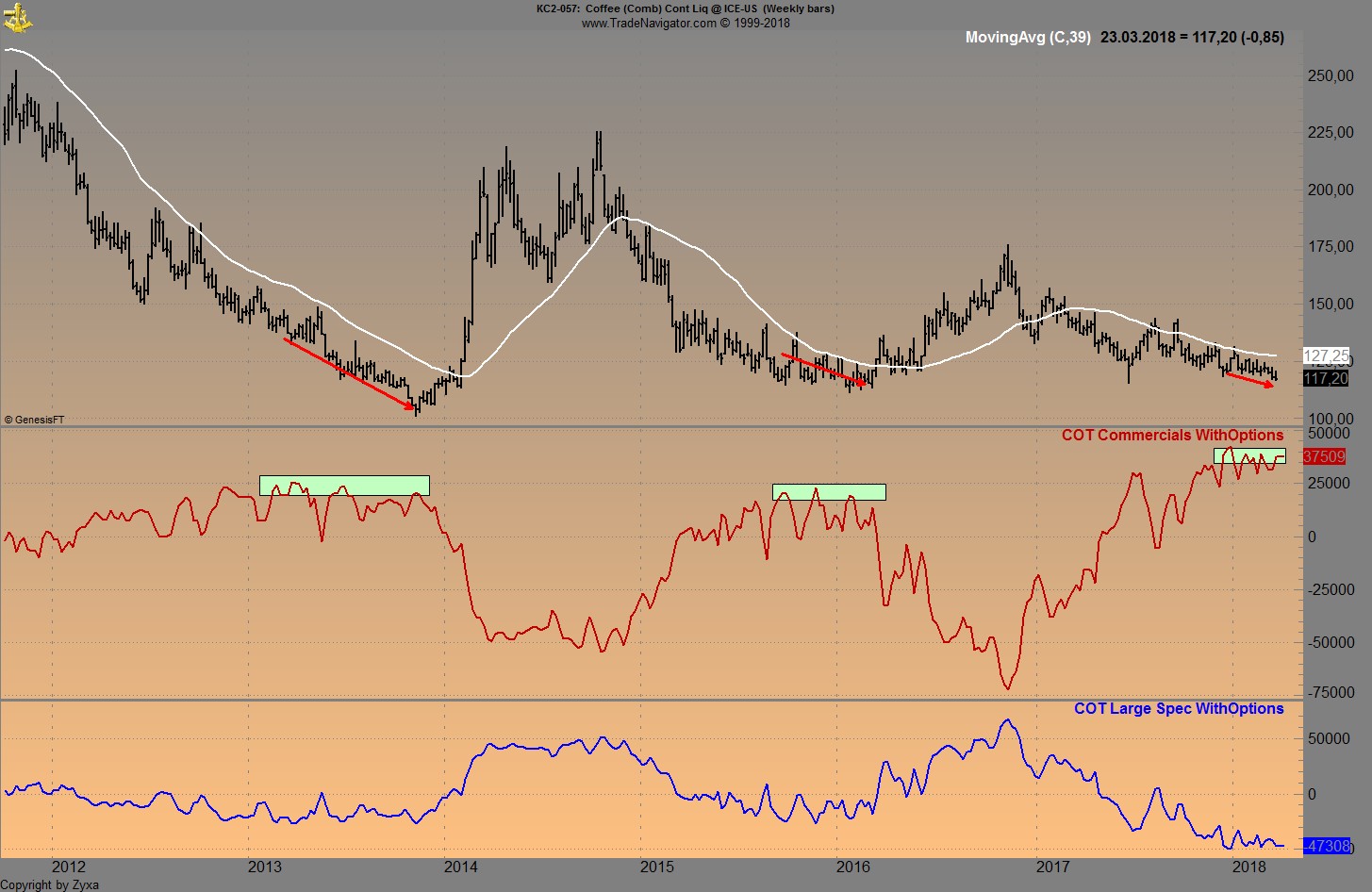 Kaffee long wird interessant 1046830