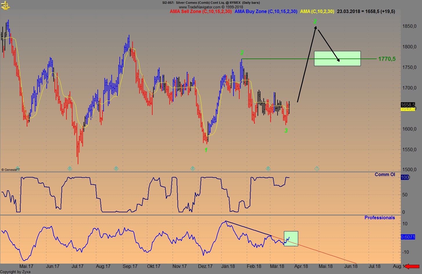 Kaffee long wird interessant 1046836