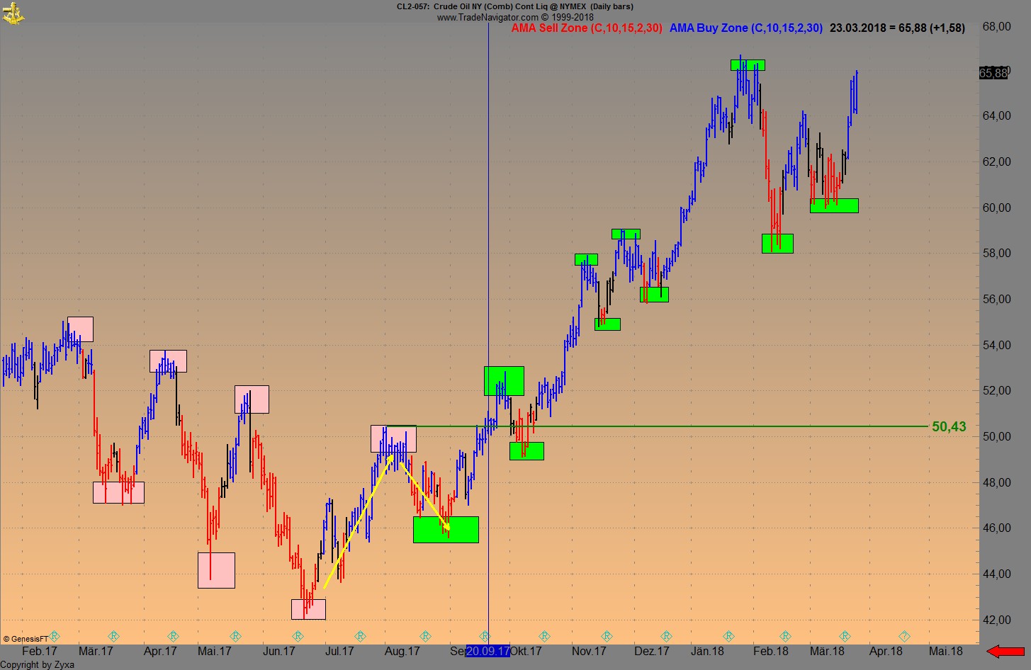 Brent Crude Rohöl ICE Rolling 1046839