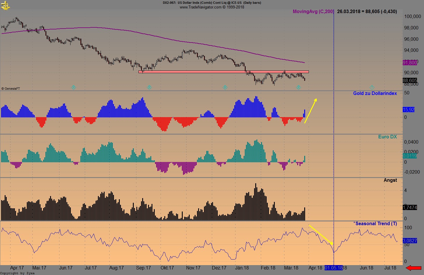 Endlich erfolgreiches Trading mit Rohstoffen 1047206