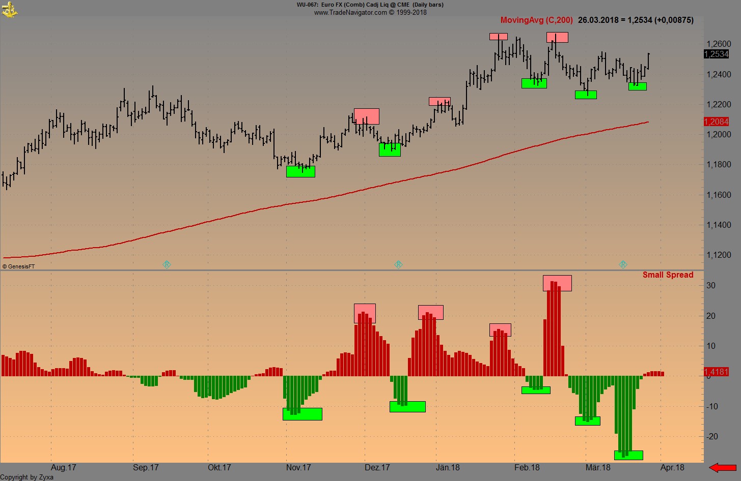 Endlich erfolgreiches Trading mit Rohstoffen 1047216