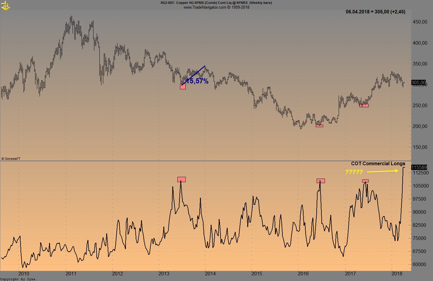 Endlich erfolgreiches Trading mit Rohstoffen 1048069