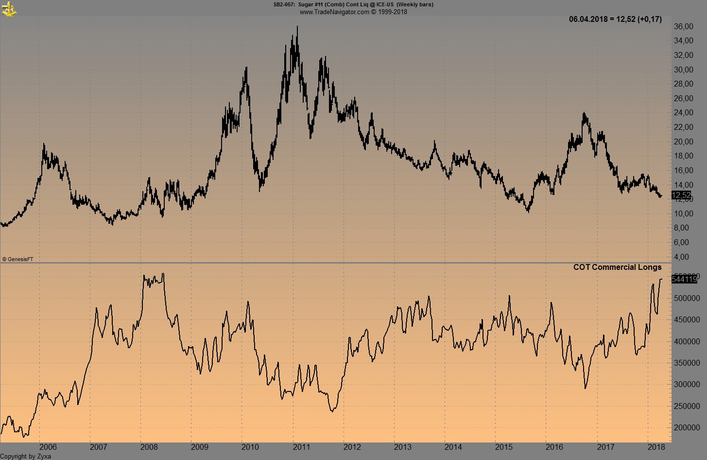 Endlich erfolgreiches Trading mit Rohstoffen 1048071
