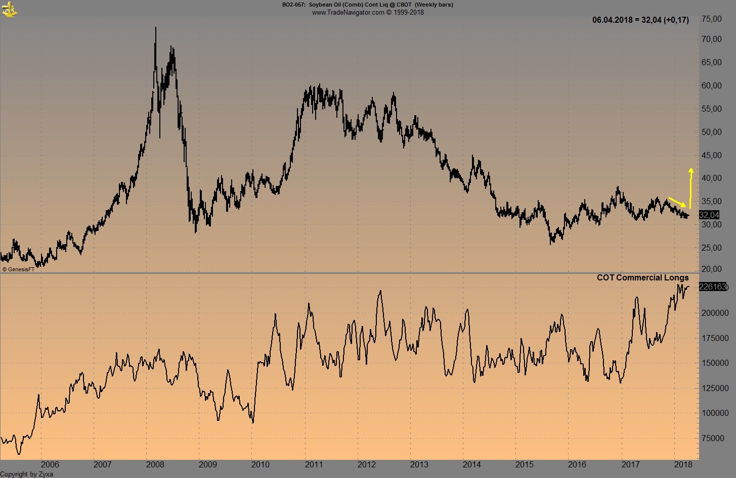 Endlich erfolgreiches Trading mit Rohstoffen 1048073
