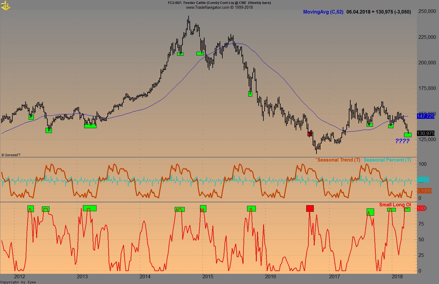 Endlich erfolgreiches Trading mit Rohstoffen 1048255
