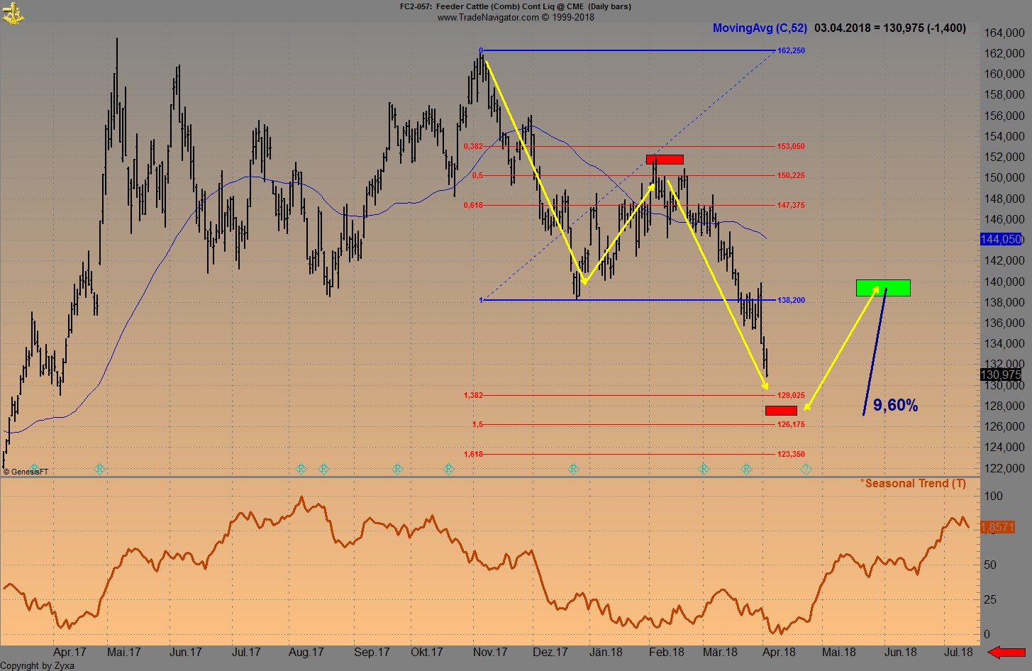 Endlich erfolgreiches Trading mit Rohstoffen 1048258
