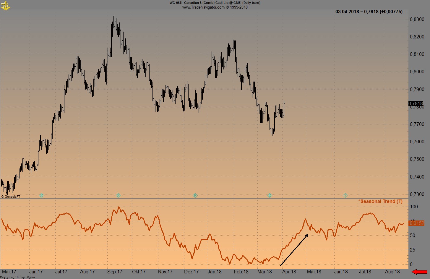 Endlich erfolgreiches Trading mit Rohstoffen 1048273