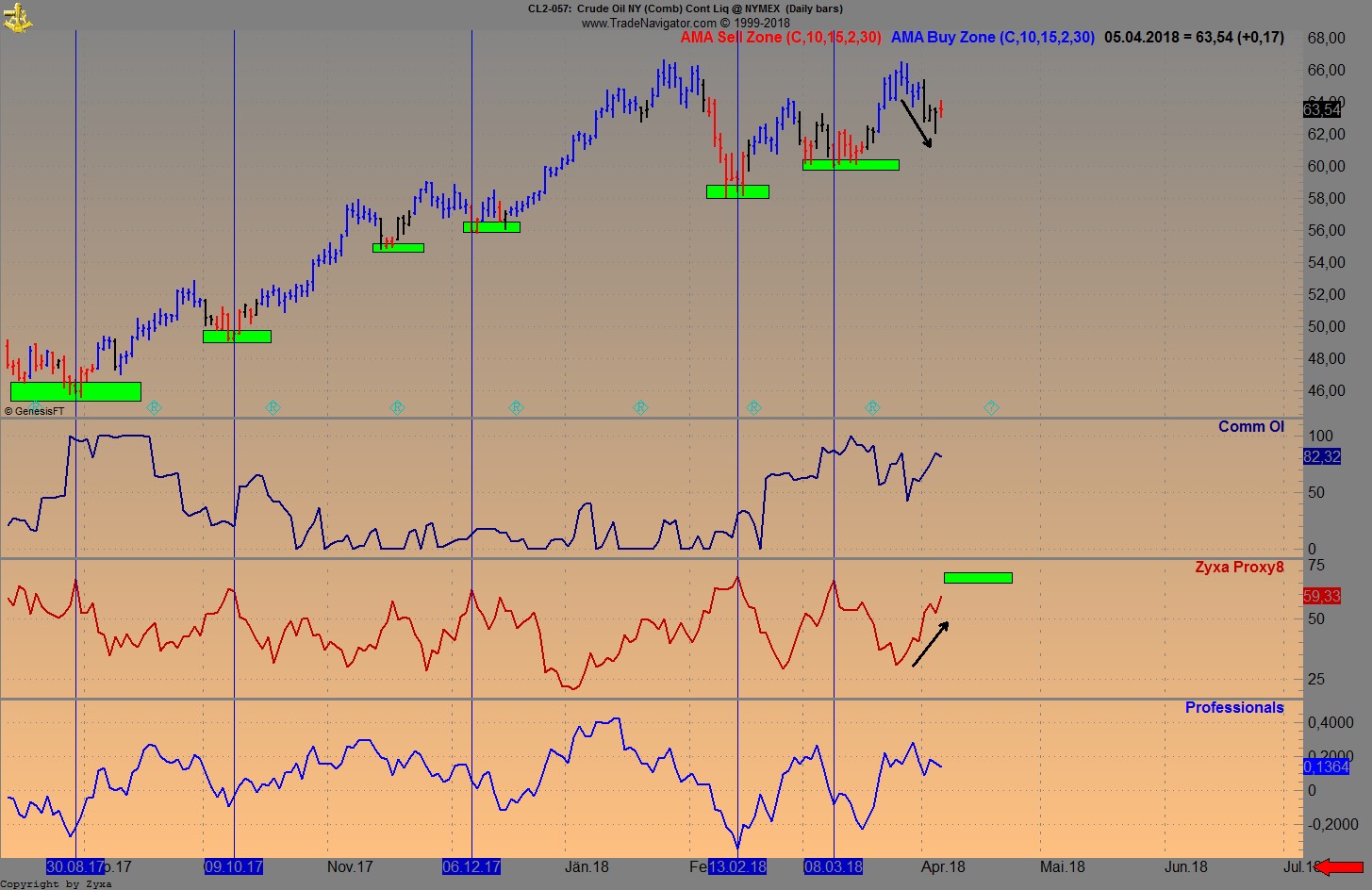 Brent Crude Rohöl ICE Rolling 1048581