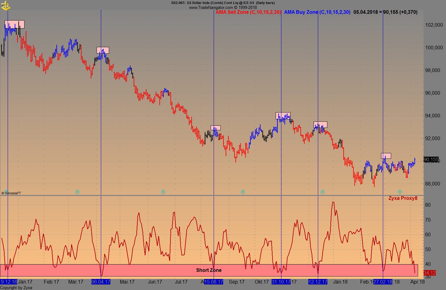 Brent Crude Rohöl ICE Rolling 1048594