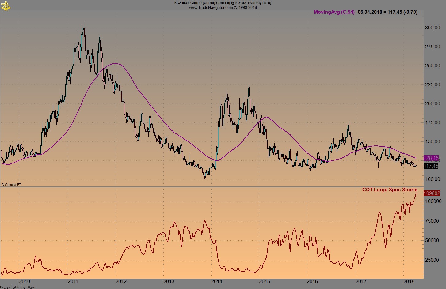 Endlich erfolgreiches Trading mit Rohstoffen 1048748