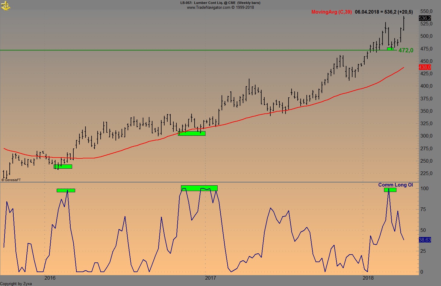 Endlich erfolgreiches Trading mit Rohstoffen 1048749