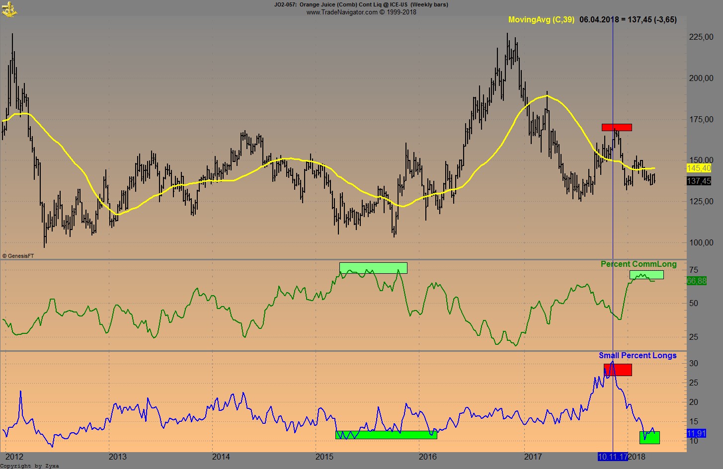 Endlich erfolgreiches Trading mit Rohstoffen 1048922