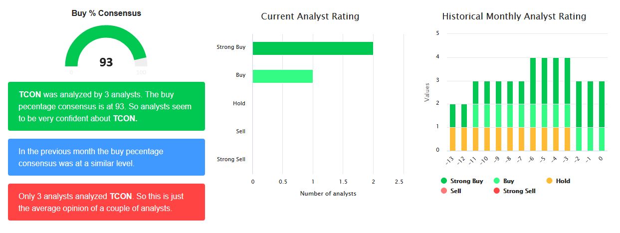 Super Studienergebnisse gegen Krebs in Phase 2! 1157343