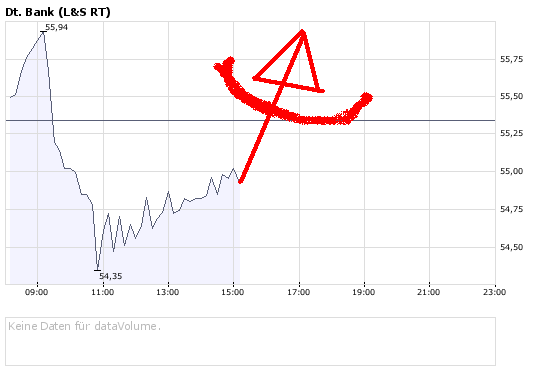 Kursziel Deutsche Bank 180 Euro 172188