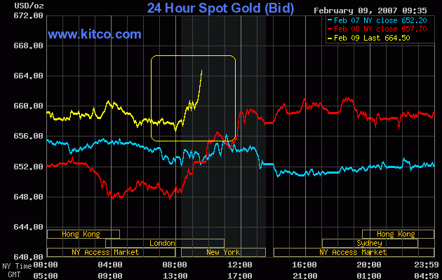 silverado goldmines (867737) 81631