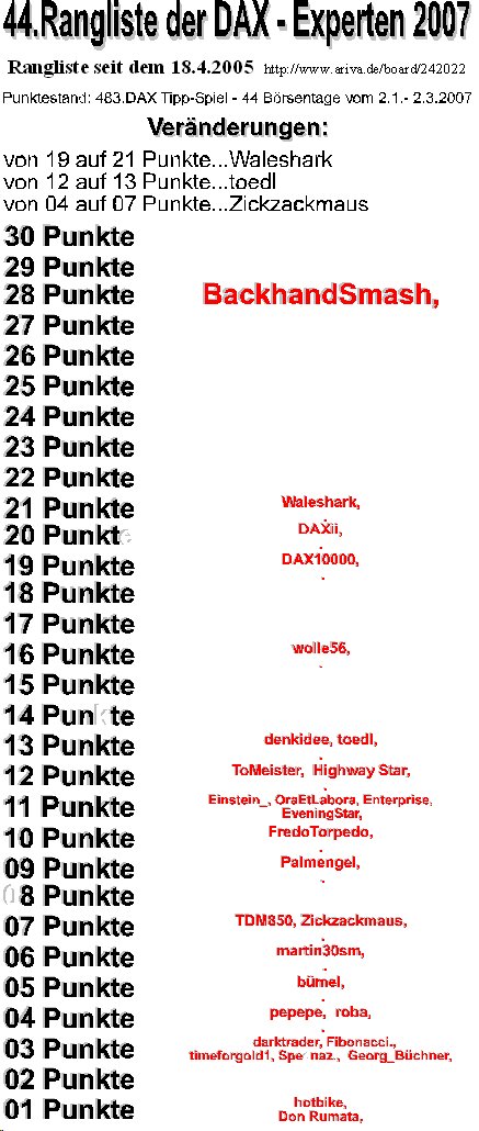 484.DAX Tipp-Spiel, Montag, 05.03.07 85897