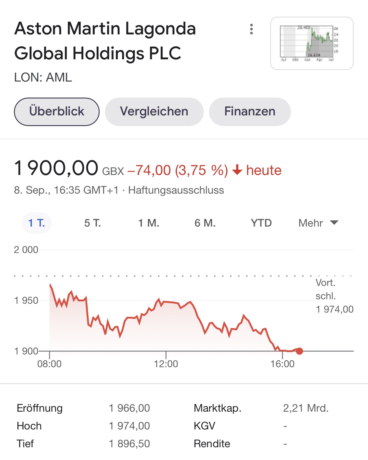 Aston Martin (WKN A2QJD4) 1273076