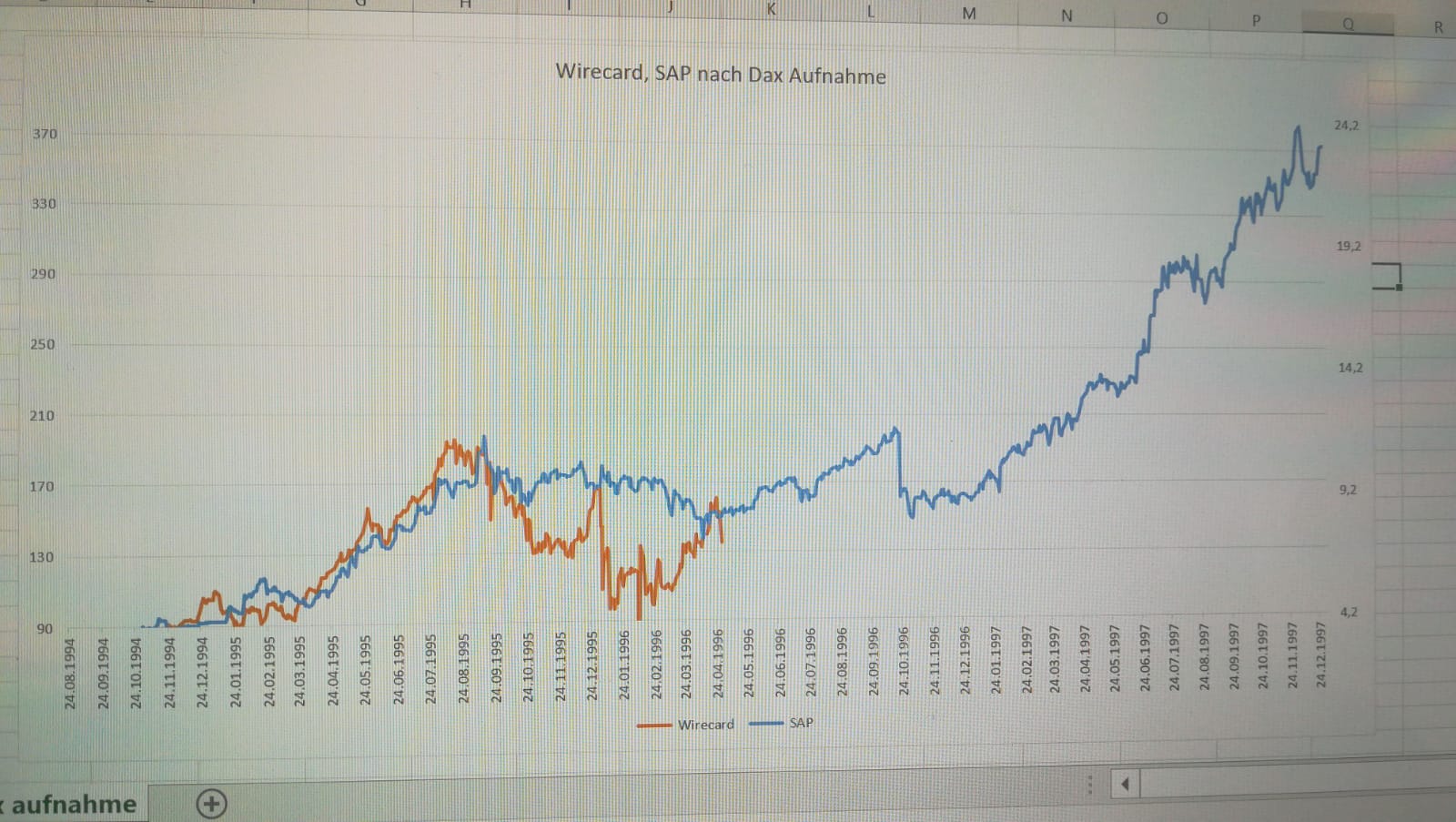 Wirecard 2014 - 2025 1115950